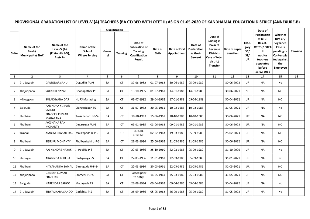 Provisional Gradation List of Level-V (A) Teachers (Ba Ct/Bed with Otet Ii) As on 01-05-2020 of Kandhamal Education District (Annexure-B)
