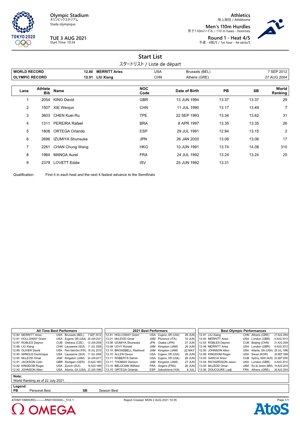 List スタートリスト / Liste De Départ WORLD RECORD 12.80 MERRITT Aries USA Brussels (BEL) 7 SEP 2012 OLYMPIC RECORD 12.91 LIU Xiang CHN Athens (GRE) 27 AUG 2004