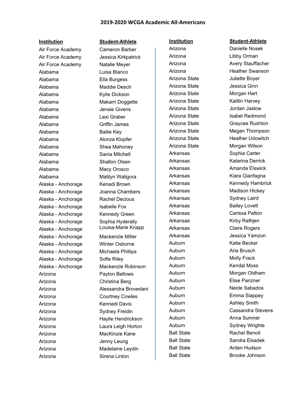 Individual Academic Award Winners