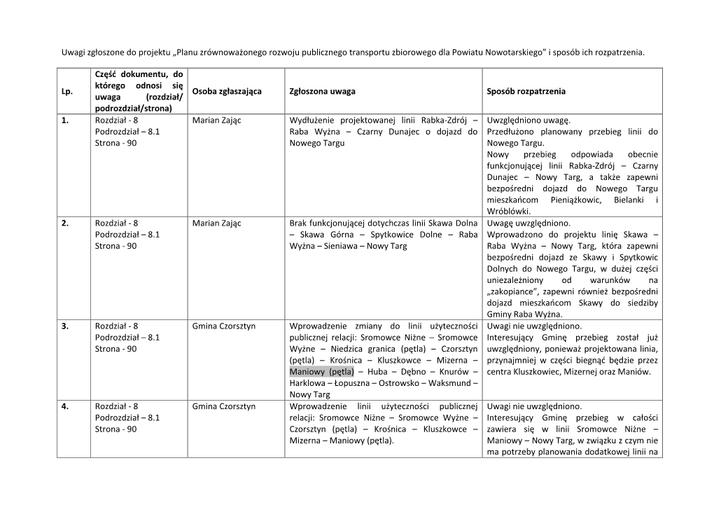 Uwagi Zgłoszone Do Projektu „Planu Zrównoważonego Rozwoju Publicznego Transportu Zbiorowego Dla Powiatu Nowotarskiego” I Sposób Ich Rozpatrzenia