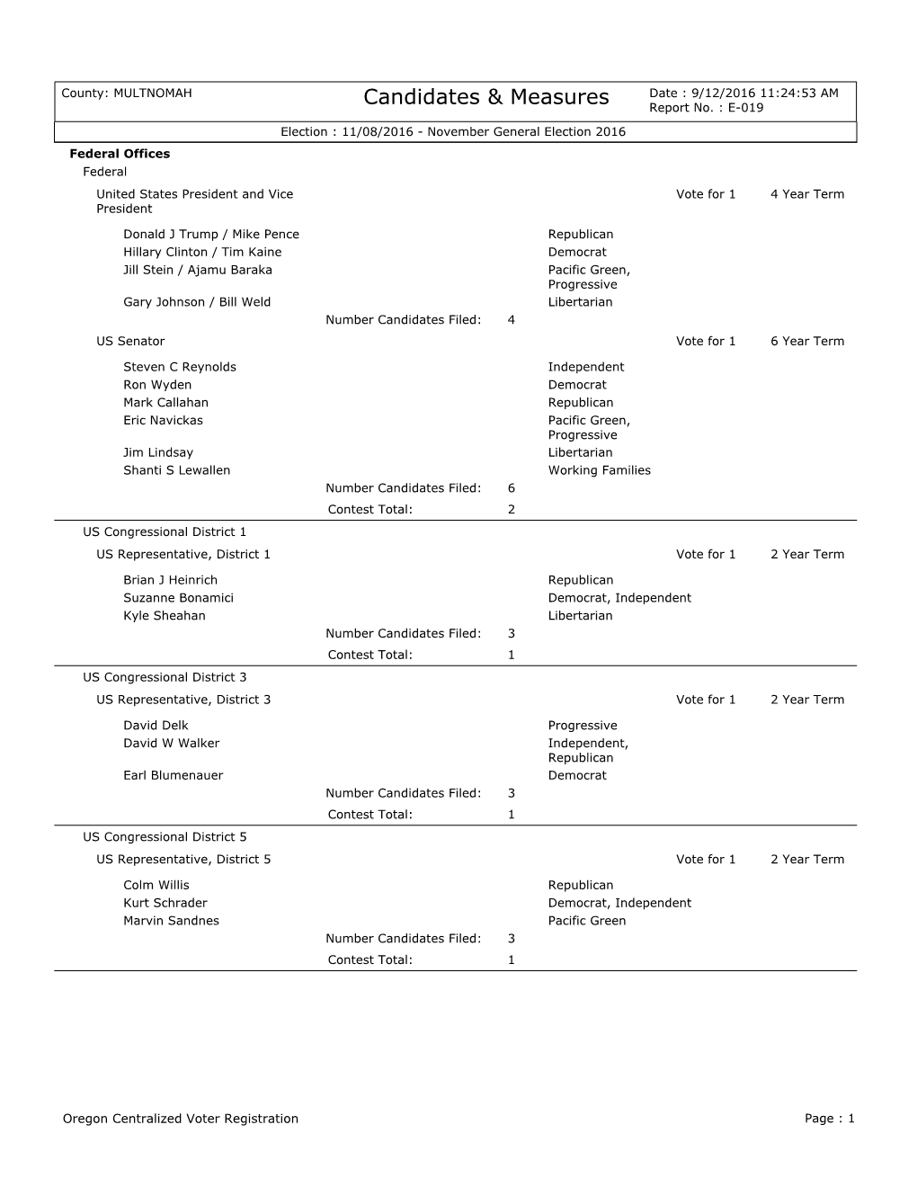 Candidates & Measures