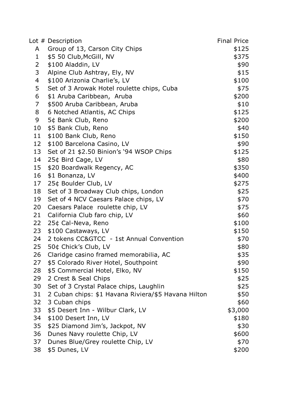 Final Results