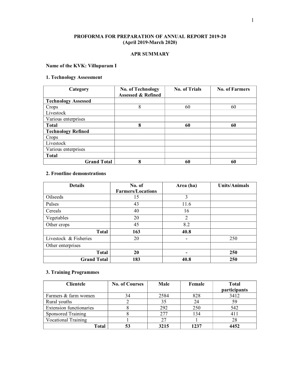KVK-Villupuram-Annual Progress Report 2019-20