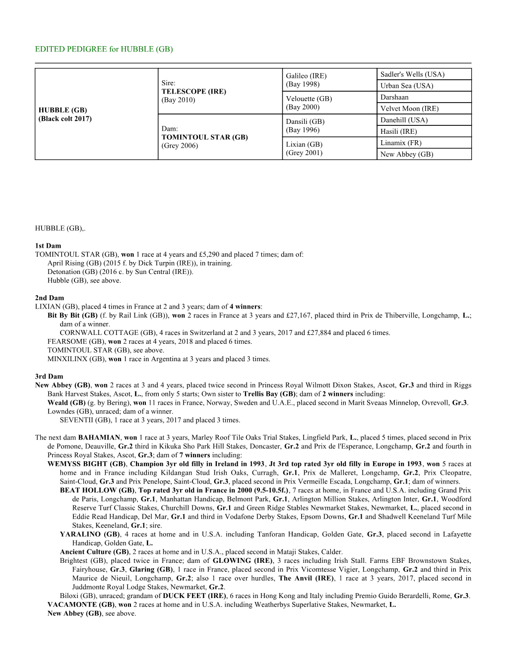 EDITED PEDIGREE for HUBBLE (GB)