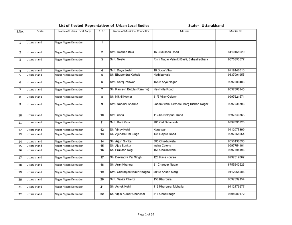 List of Elected Reprentatives of Urban Local Bodies State- Uttarakhand S.No