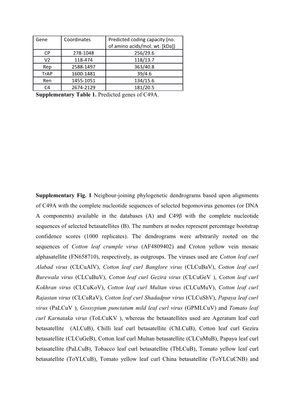 Supplementary Table 1. Predicted Genes of C49A