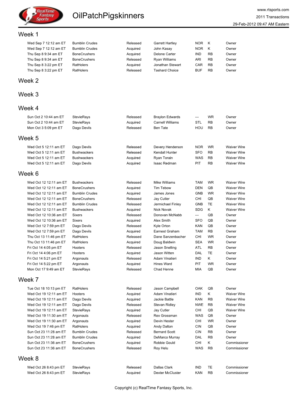 Oilpatchpigskinners 2011 Transactions 29-Feb-2012 09:47 AM Eastern Week 1