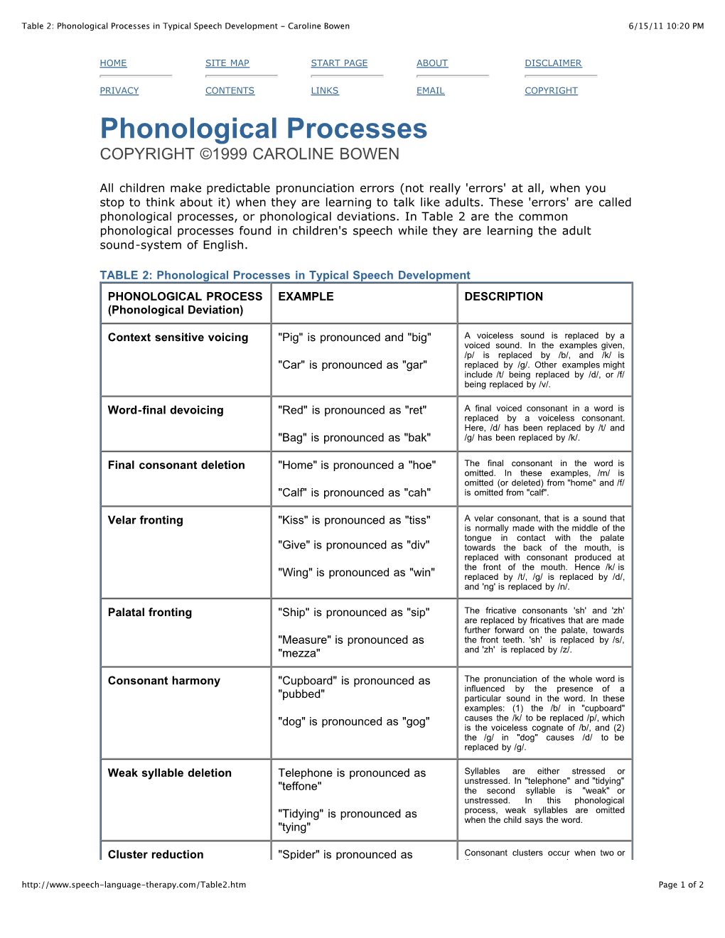 Phonological Processes in Typical Speech Development - Caroline Bowen 6/15/11 10:20 PM