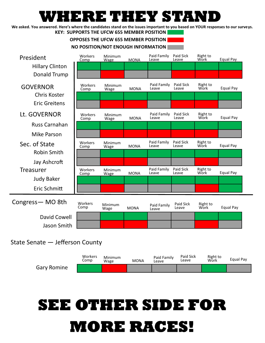 Jefferson County Candidate Guide
