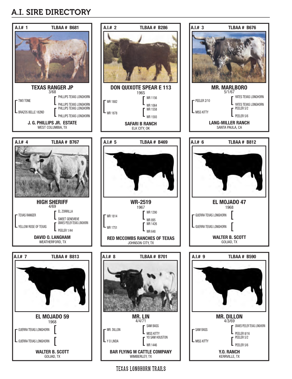 A.I. Sire Directory