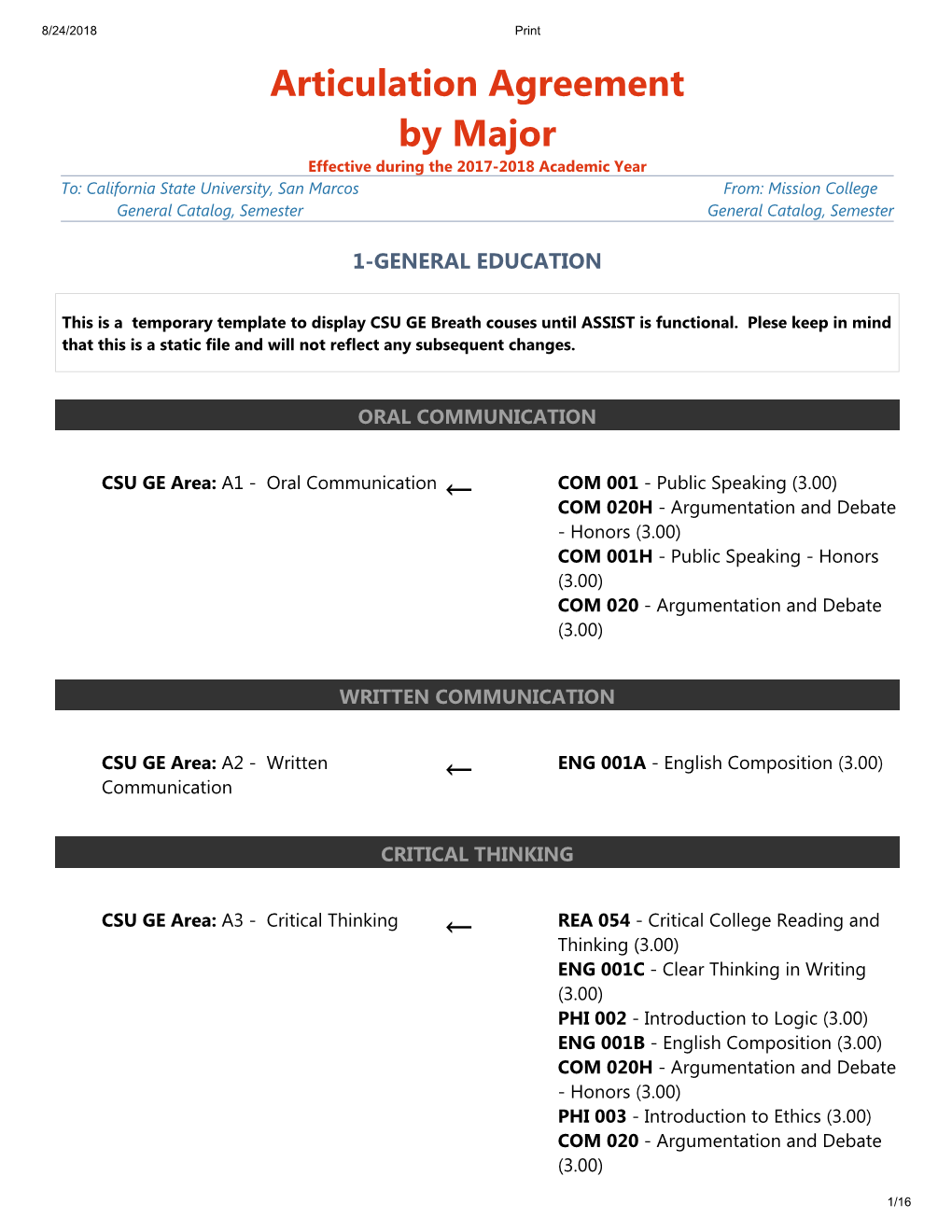 ← ← Articulation Agreement by Major