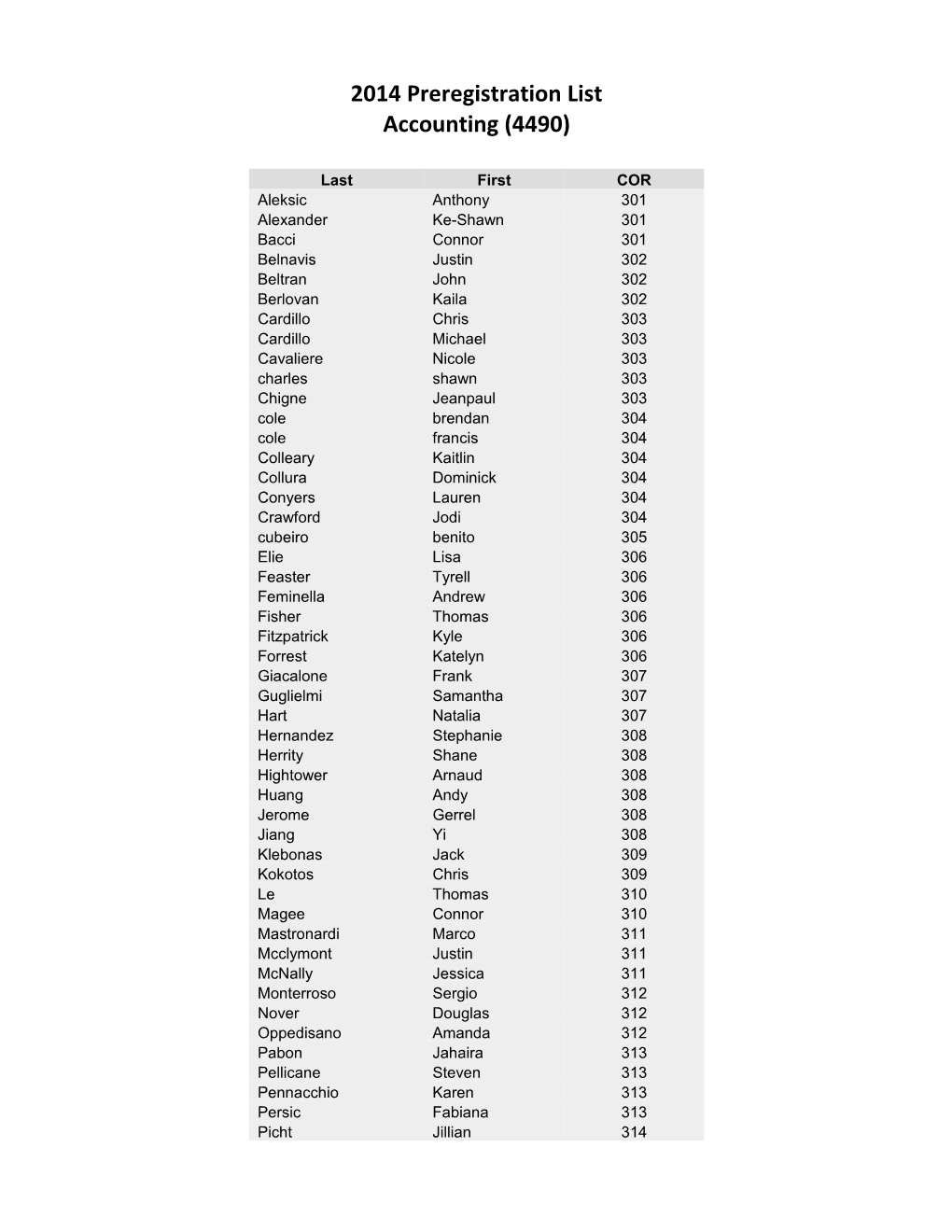 2014 Preregistration List