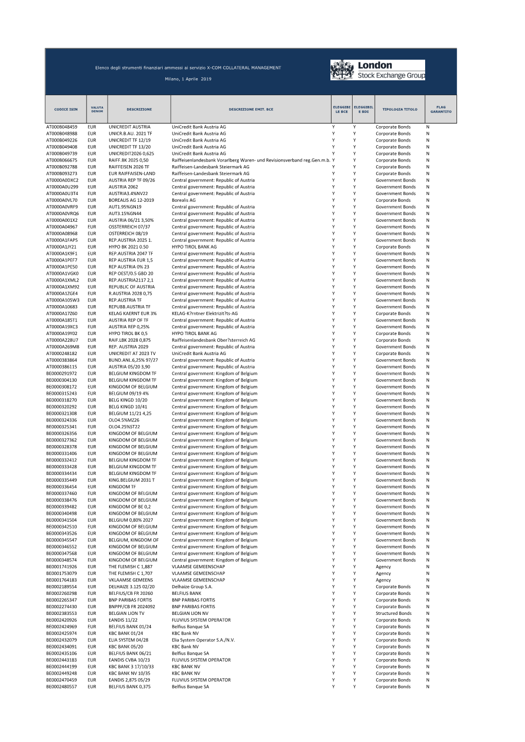 AT000B048459 EUR UNICREDIT AUSTRIA Unicredit Bank Austria AG Y Y Corporate Bonds N AT000B048988 EUR UNICR.B.AU