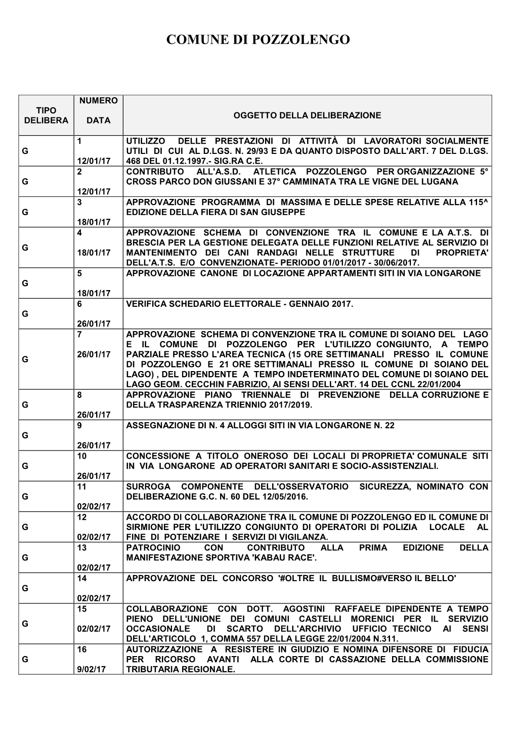 Elenco Delibere Di Giunta Comunale