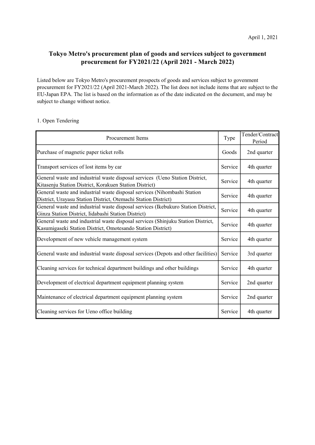 Tokyo Metro's Procurement Plan of Goods and Services Subject to Government Procurement for FY2021/22 (April 2021 - March 2022)