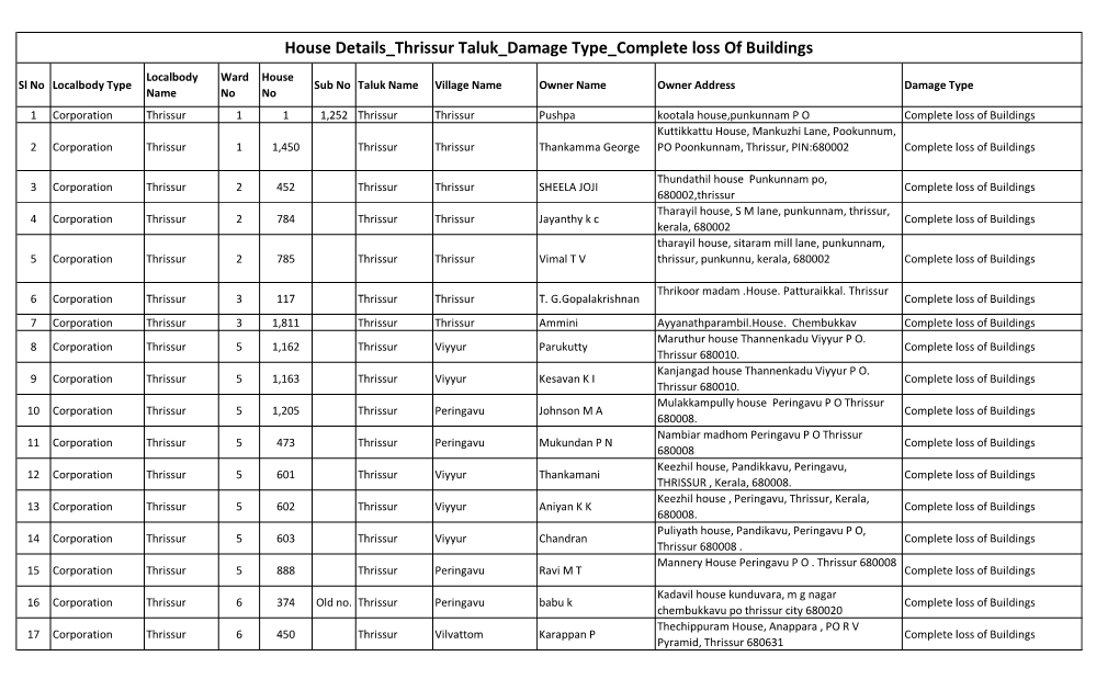 House Details Thrissur Taluk Damage Type Complete Loss of Buildings