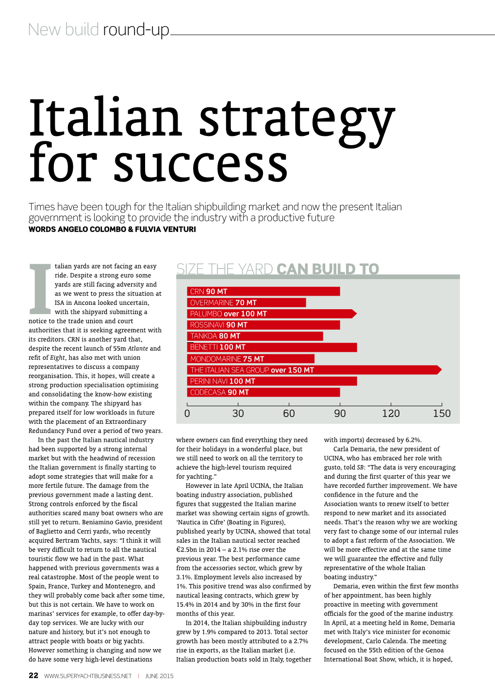Italian Strategy for Success on Super Yacht Business