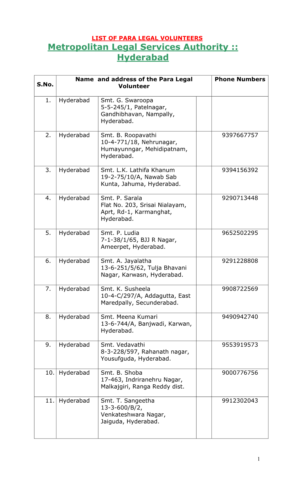 LIST of PARA LEGAL VOLUNTEERS Metropolitan Legal Services Authority :: Hyderabad