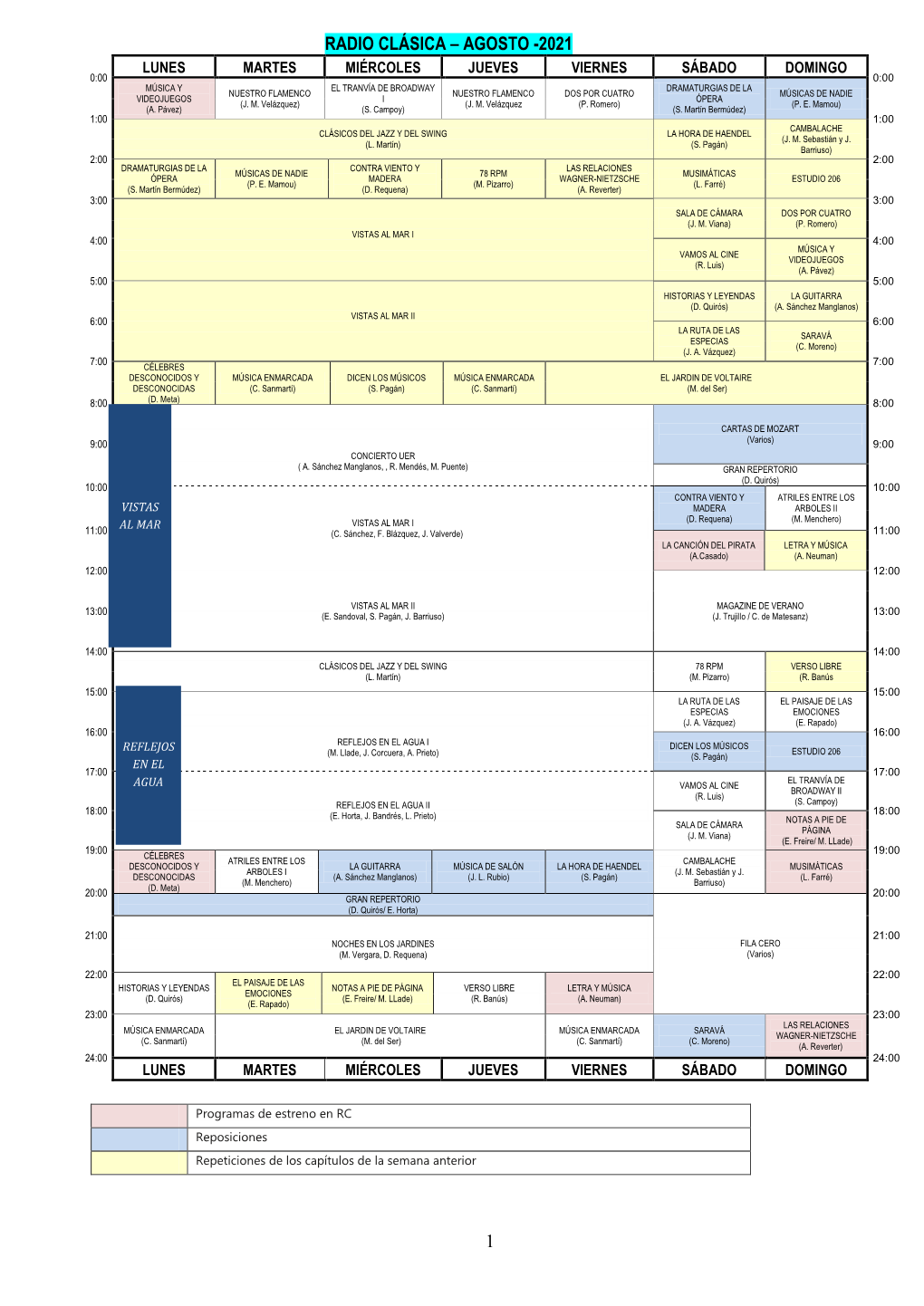 1 Radio Clásica – Agosto -2021