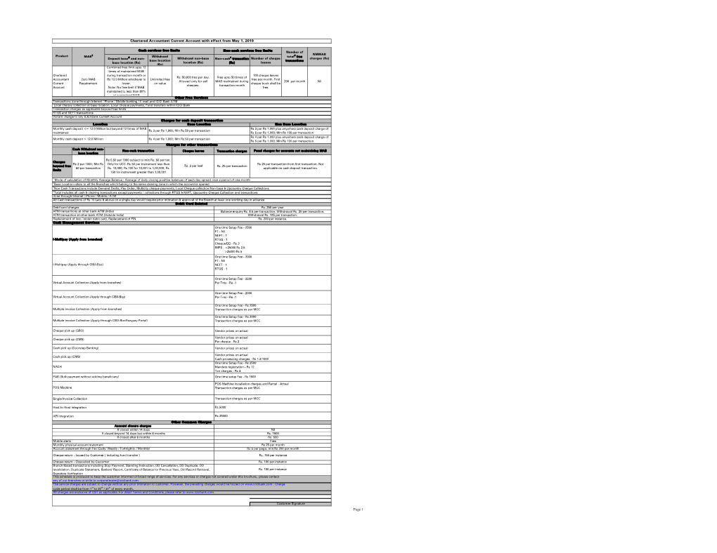 Chartered Accountant Current Account W.E.F May 2019