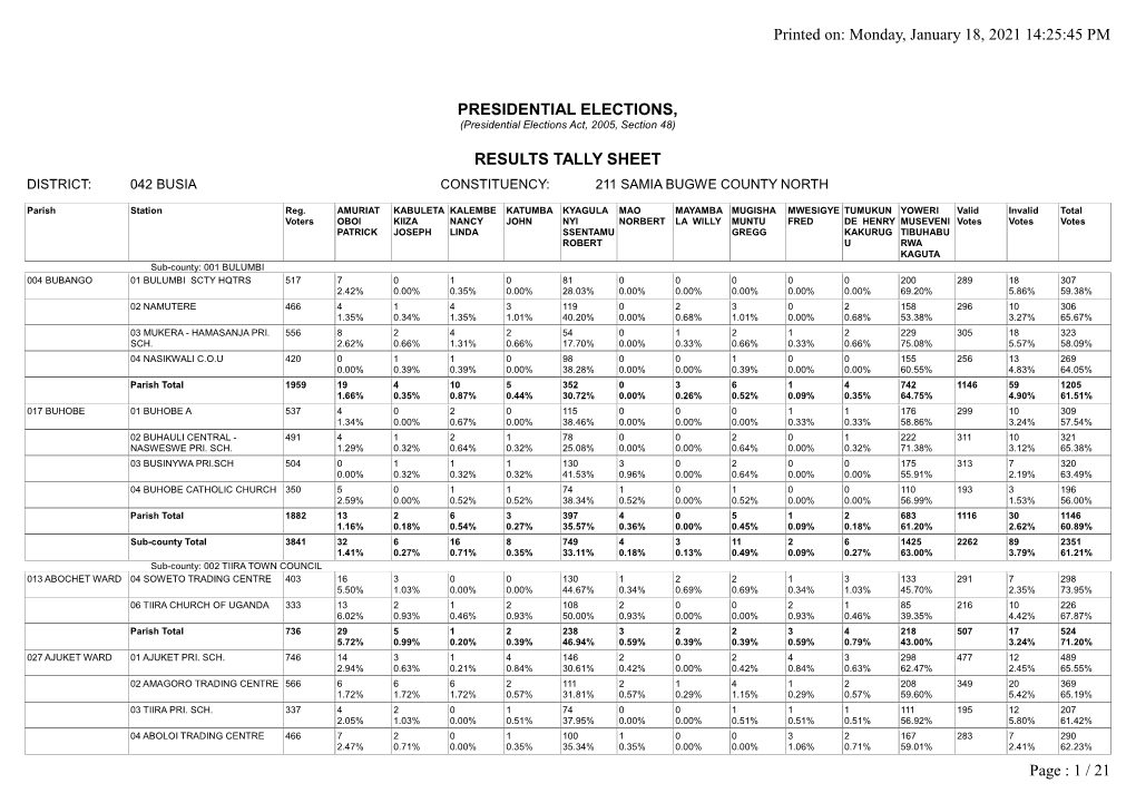 Busia Constituency: 211 Samia Bugwe County North