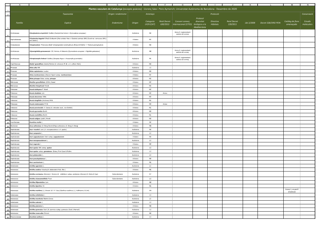 Plantes Vasculars De Catalunya (Excepte Poàcies) - Llorenç Sáez I Pere Aymerich; Universitat Autònoma De Barcelona - Desembre De 2020 1