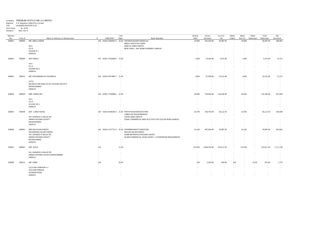PREMIUM TEXTILE MILLS LIMITED Registrar F.D