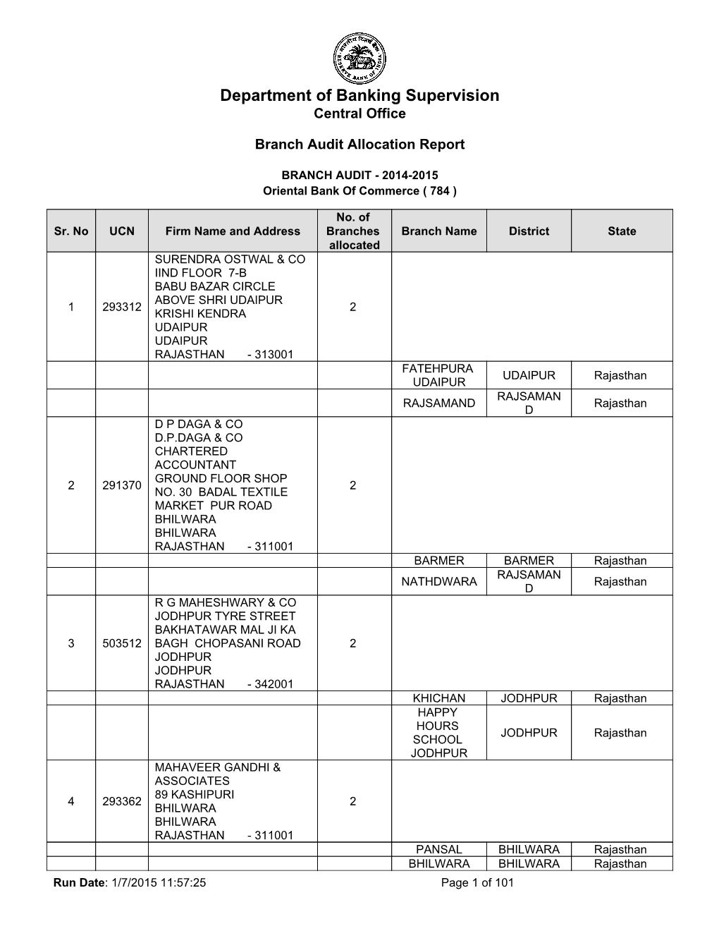 Central Office Branch Audit Allocation Report