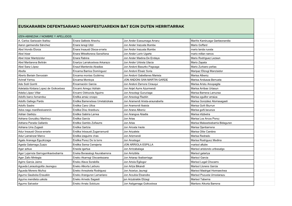 Euskararen Defentsarako Manifestuarekin Bat Egin Duten Herritarrak