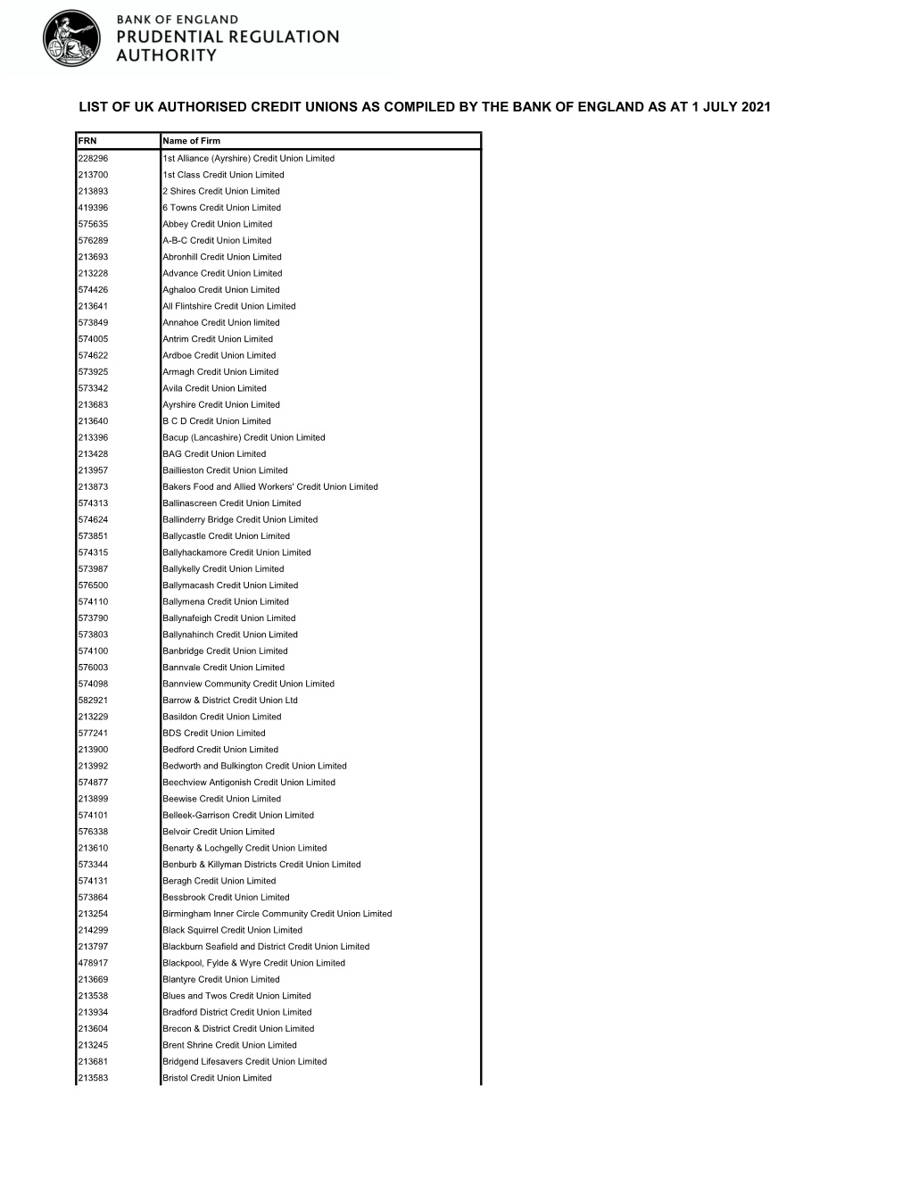 List of Authorised Credit Unions