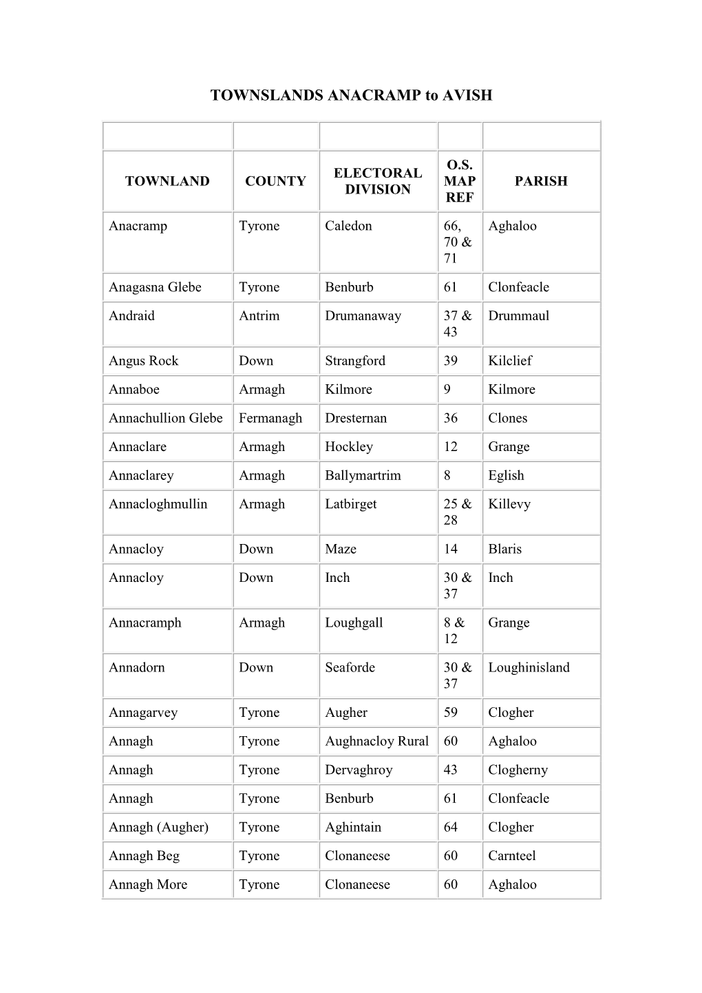 Townlands Anacramp to Avish Adobe