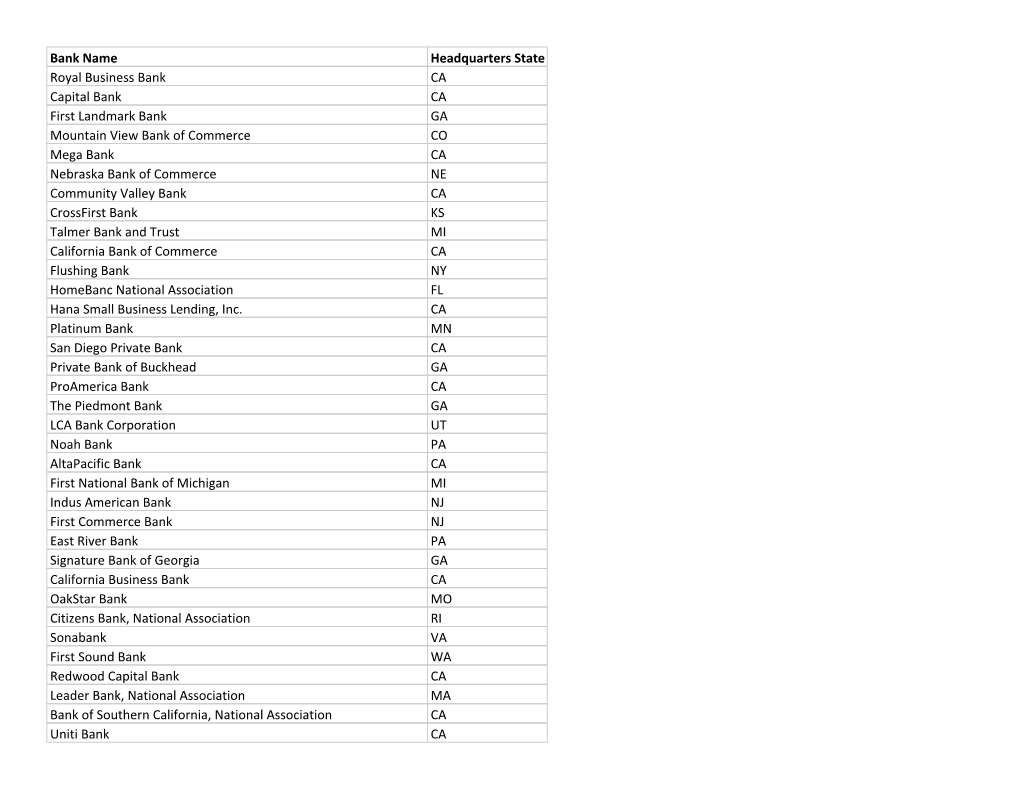 Bank Name Headquarters State Royal Business Bank CA Capital
