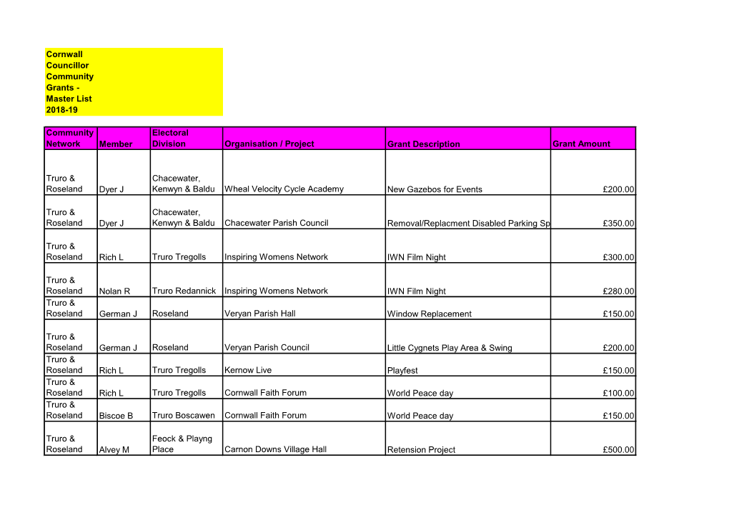 Cornwall Councillor Community Grants - Master List 2018-19