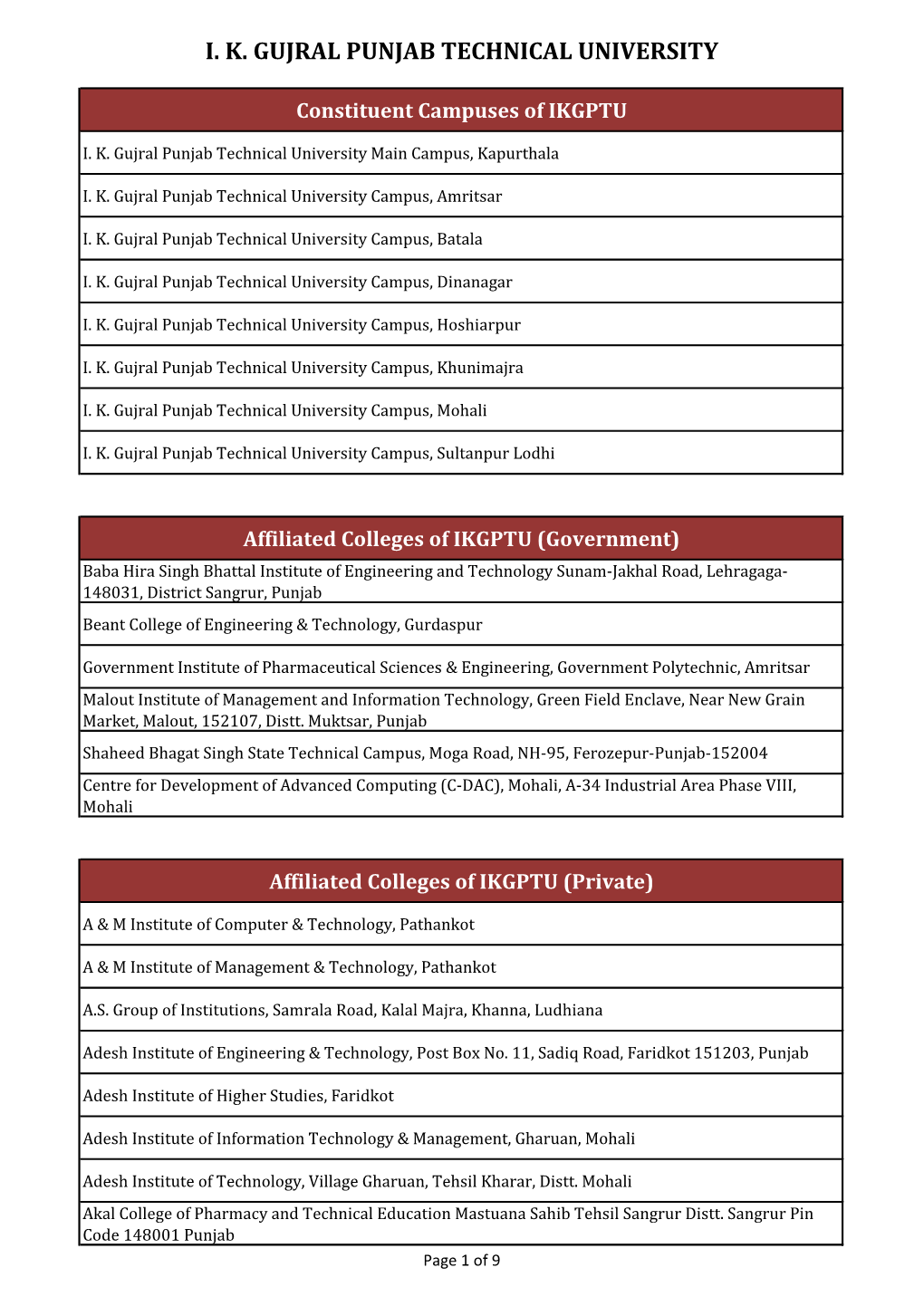 I. K. Gujral Punjab Technical University