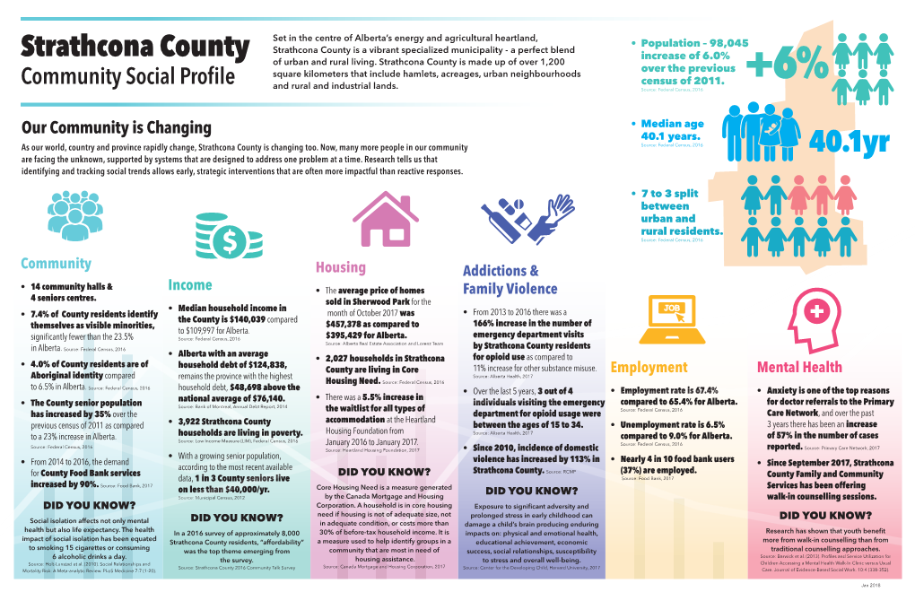 Strathcona County Community Social Profile