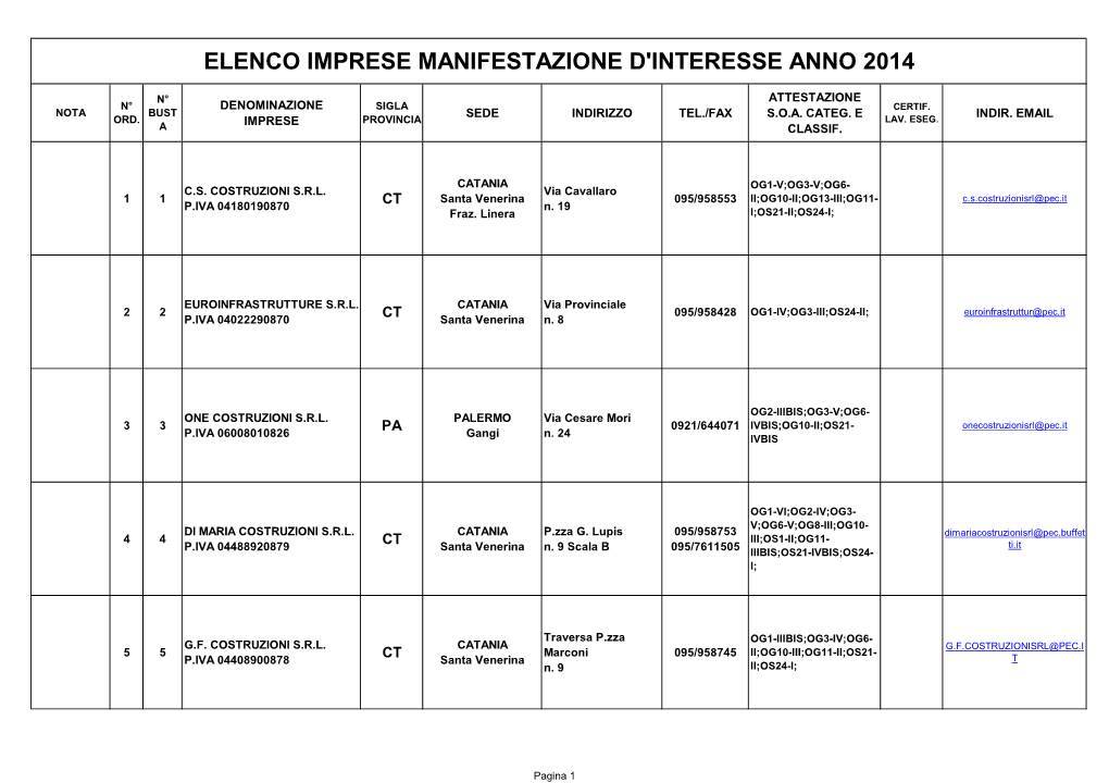 Elenco Imprese Manifestazione D'interesse Anno 2014