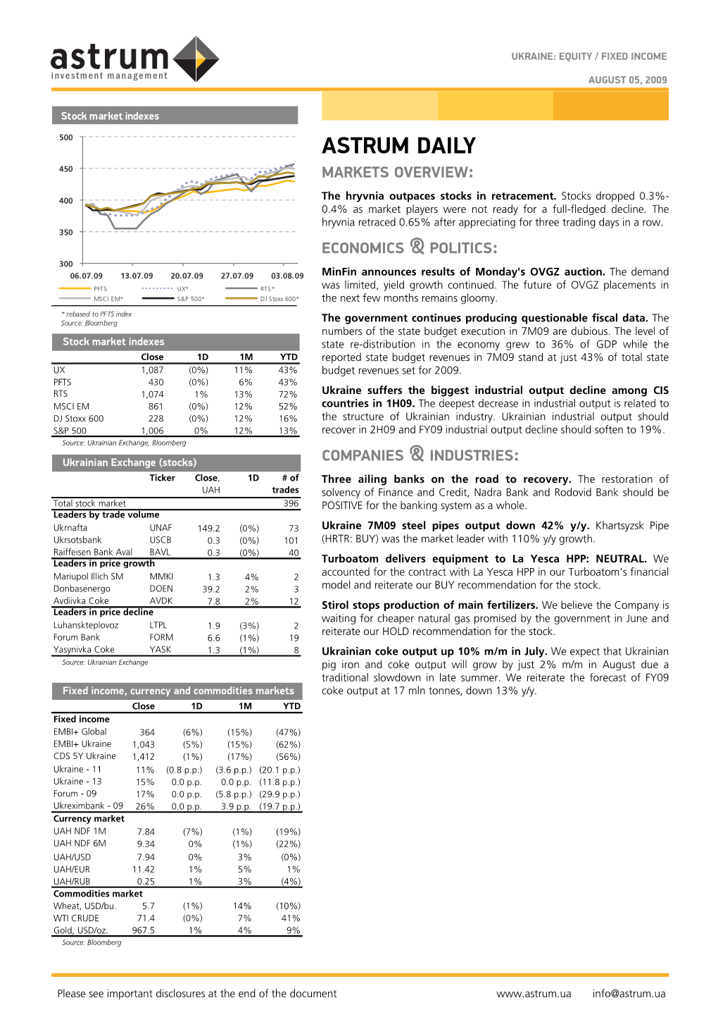 Astrum Daily 450 Markets Overview