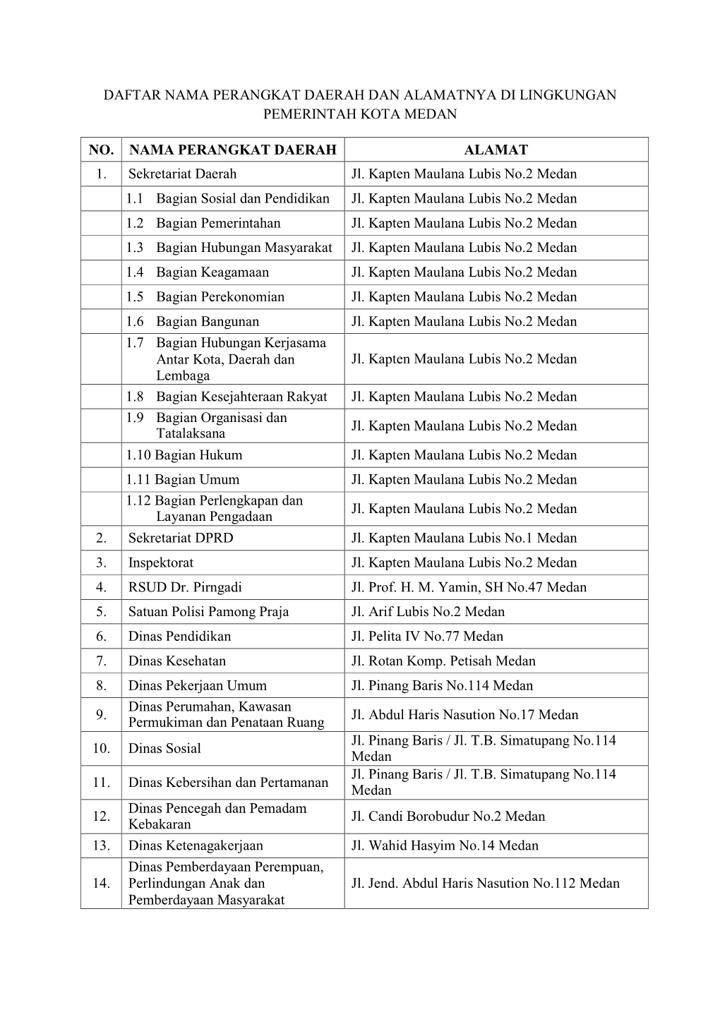 Daftar Nama Perangkat Daerah Dan Alamatnya Di Lingkungan Pemerintah Kota Medan