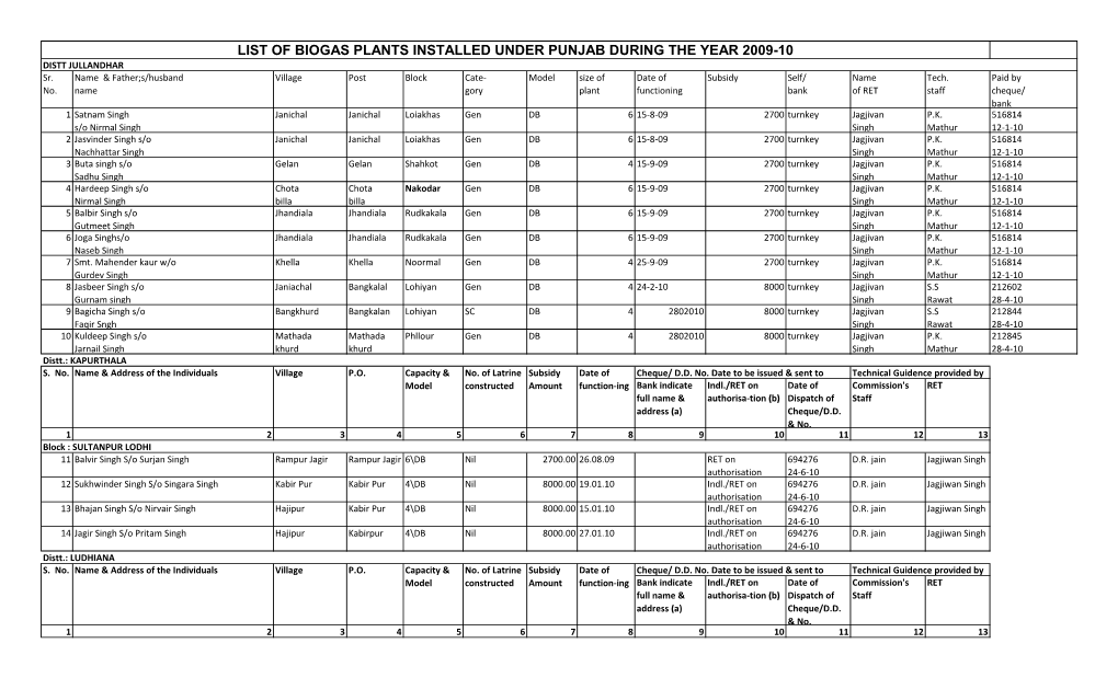 LIST of BIOGAS PLANTS INSTALLED UNDER PUNJAB DURING the YEAR 2009-10 DISTT JULLANDHAR Sr