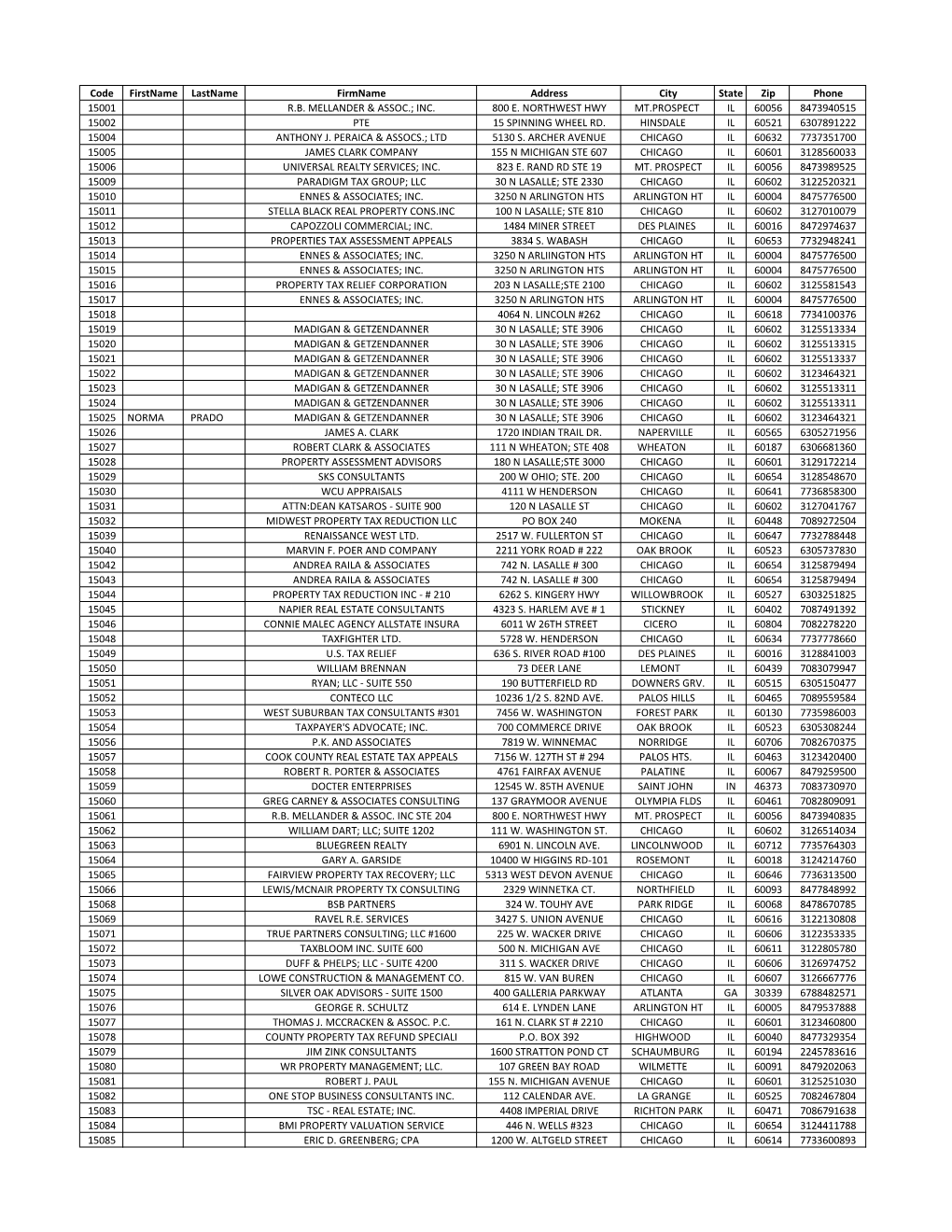 Non-Attorney Codes