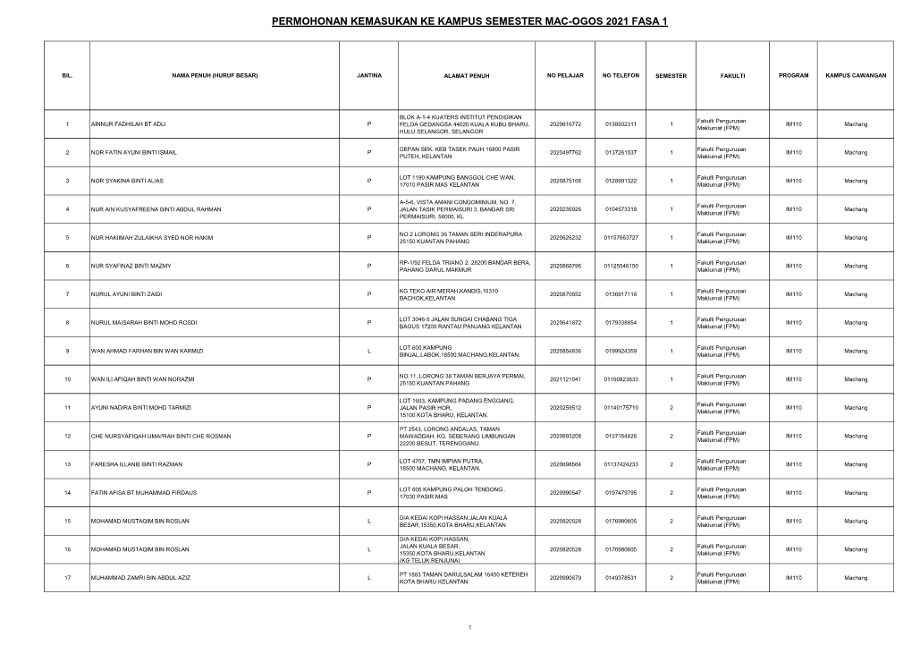 Permohonan Kemasukan Ke Kampus Semester Mac-Ogos 2021 Fasa 1