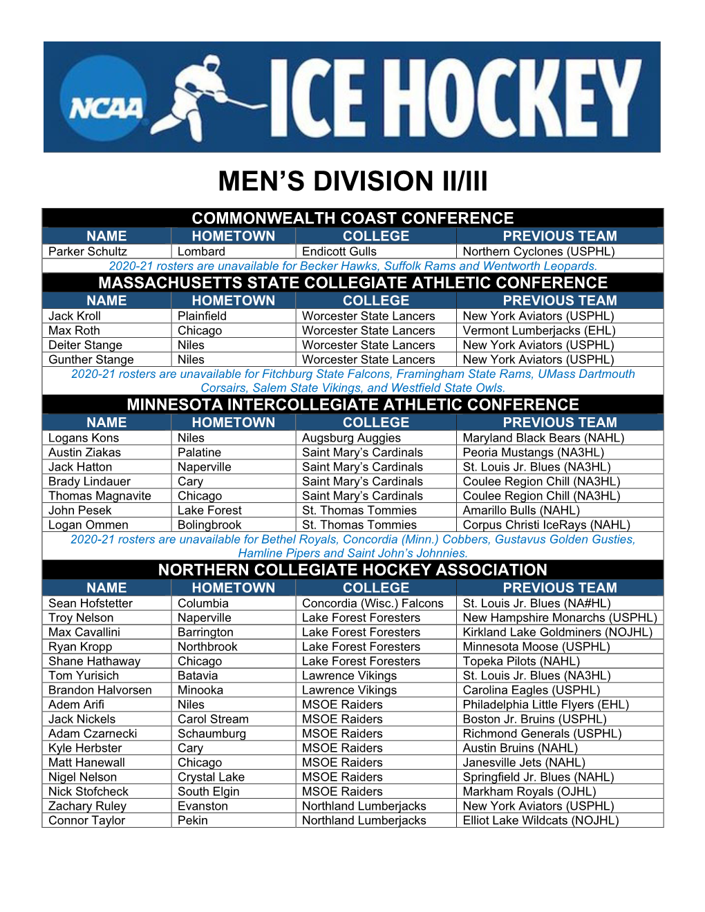 Men's Division Ii/Iii