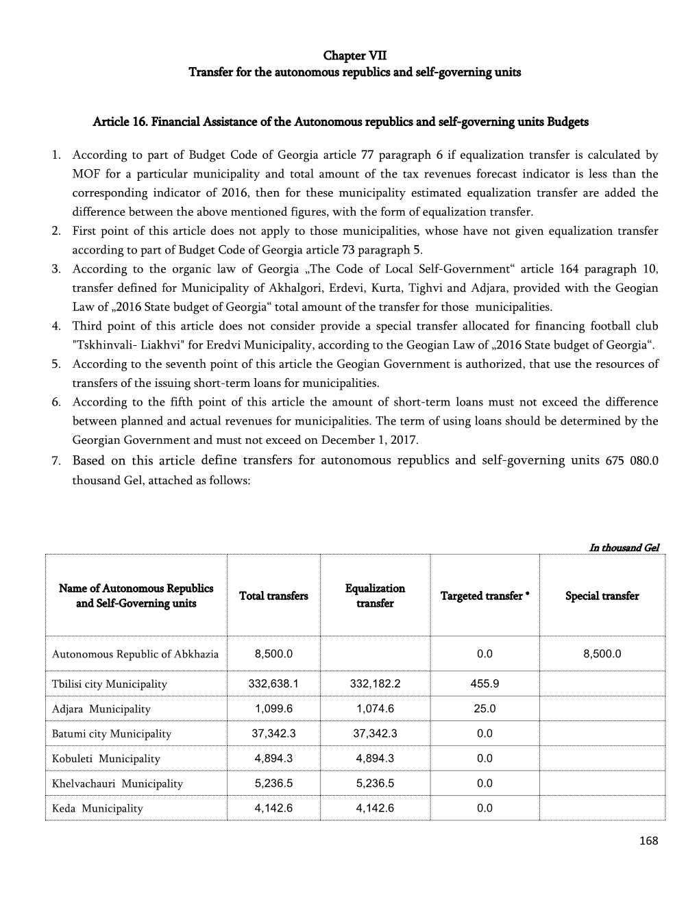 7. Based on This Article Define Transfers for Autonomous Republics and Self-Governing Units 675 080.0 Thousand Gel, Attached As Follows