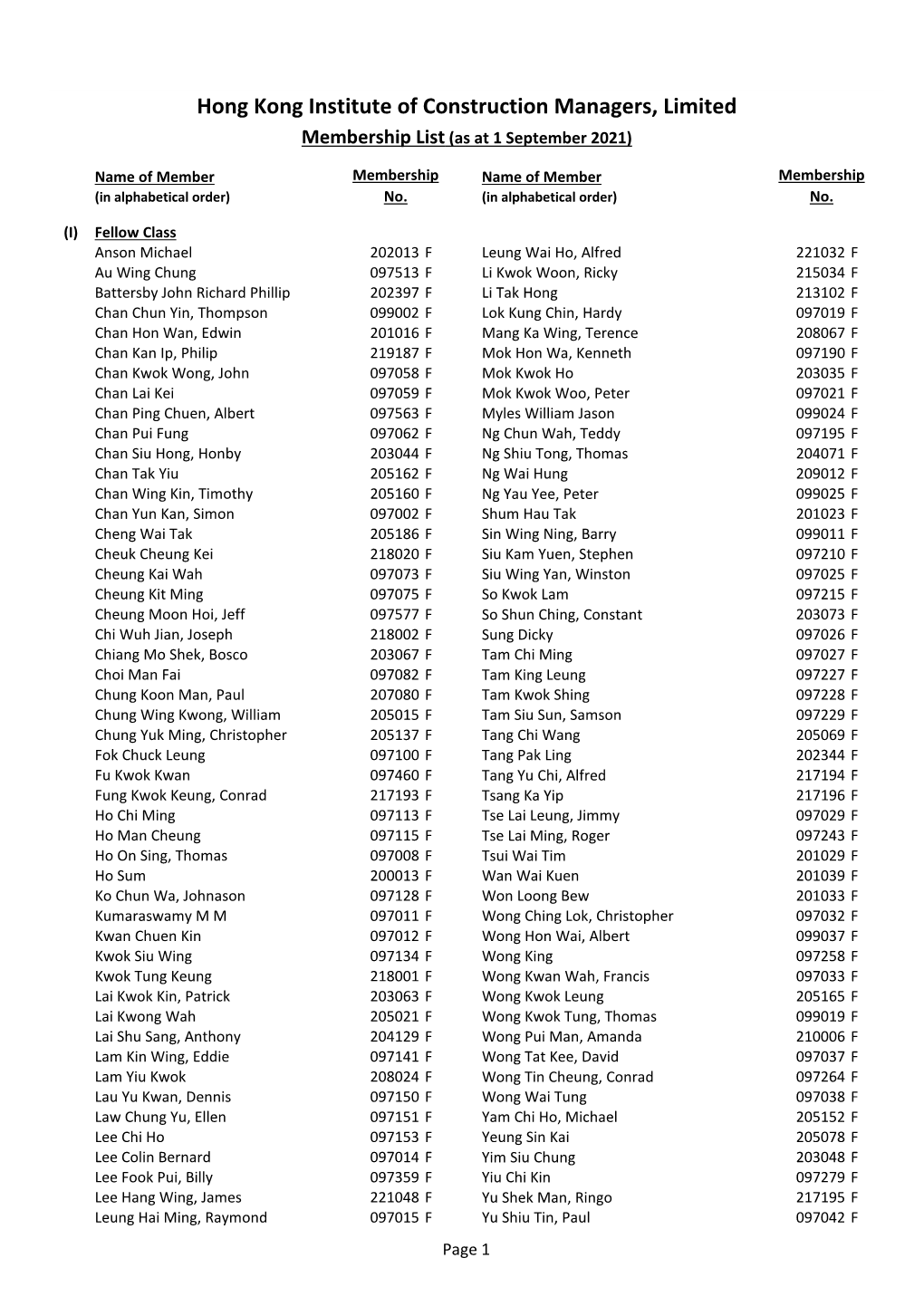 HKICM Membership List (Pdf)