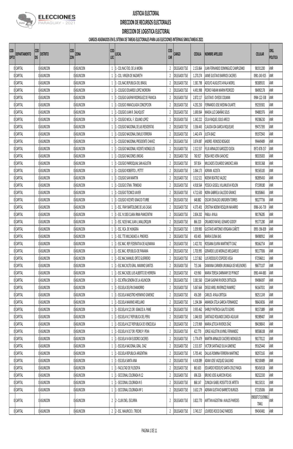 Justicia Electoral Direccion De Recursos Electorales