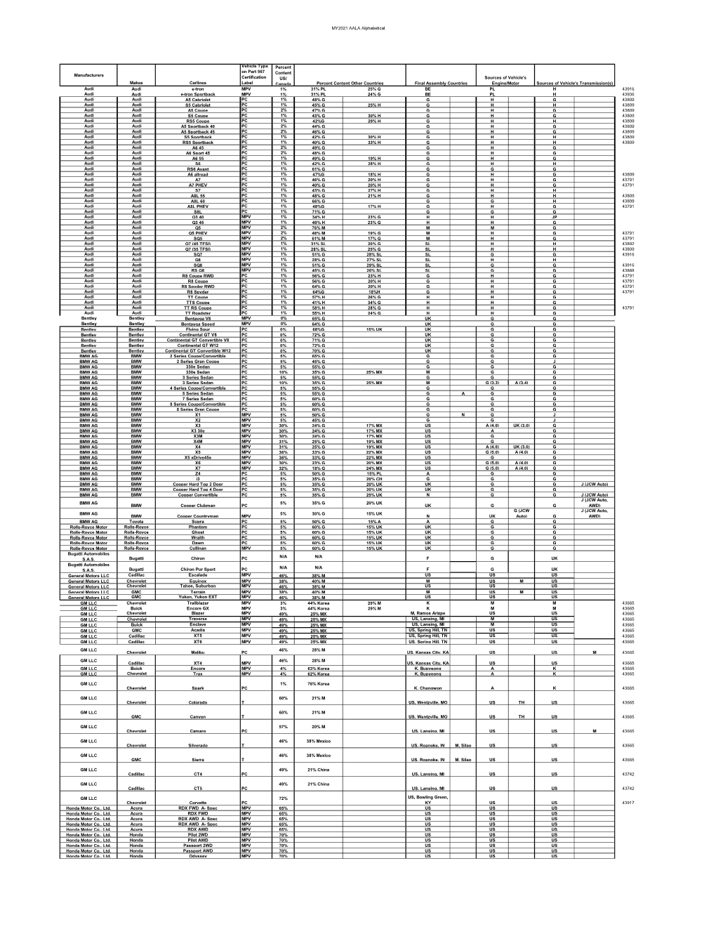 MY2021 AALA Alphabetical Manufacturers Makes
