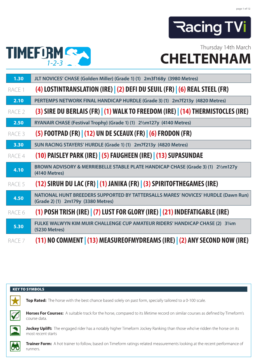 Cheltenham – Thursday, March 14, 2019