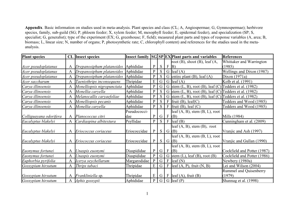 Appendix. Basic Information on Studies Used in Meta-Analysis. Plant Species and Class (CL;