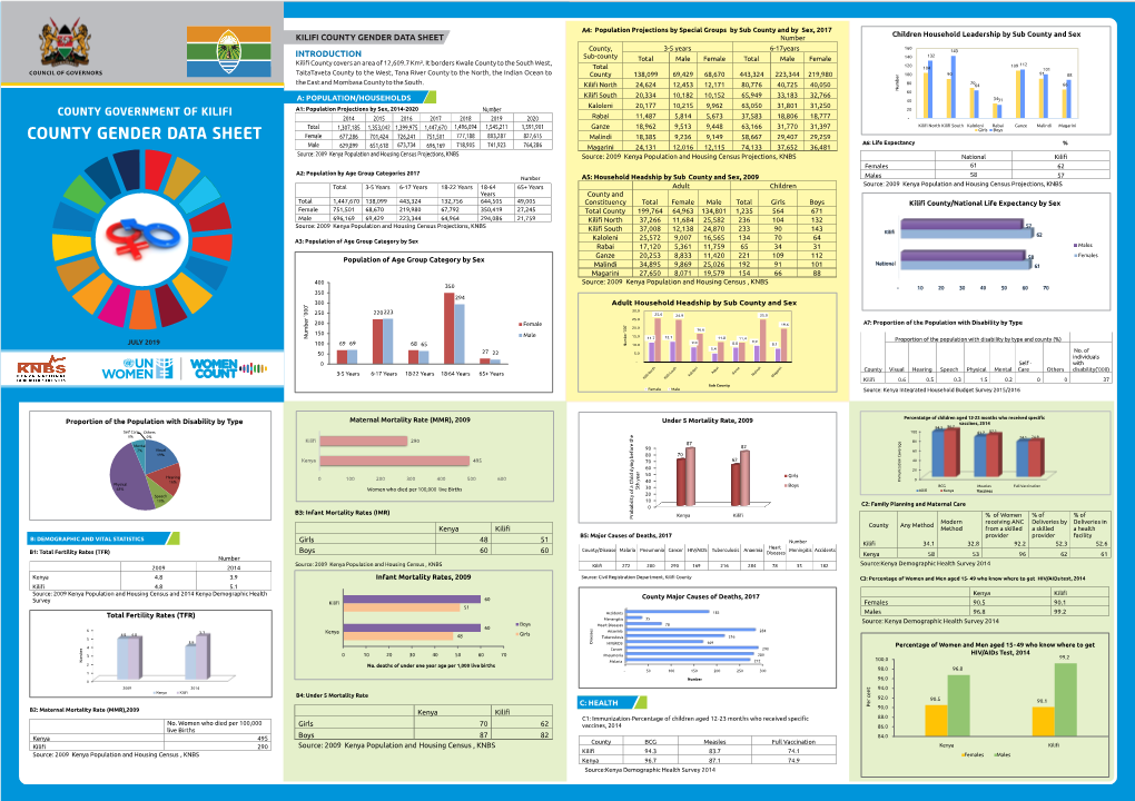 KILIFI COUNTY GENDER DATA SHEET Number