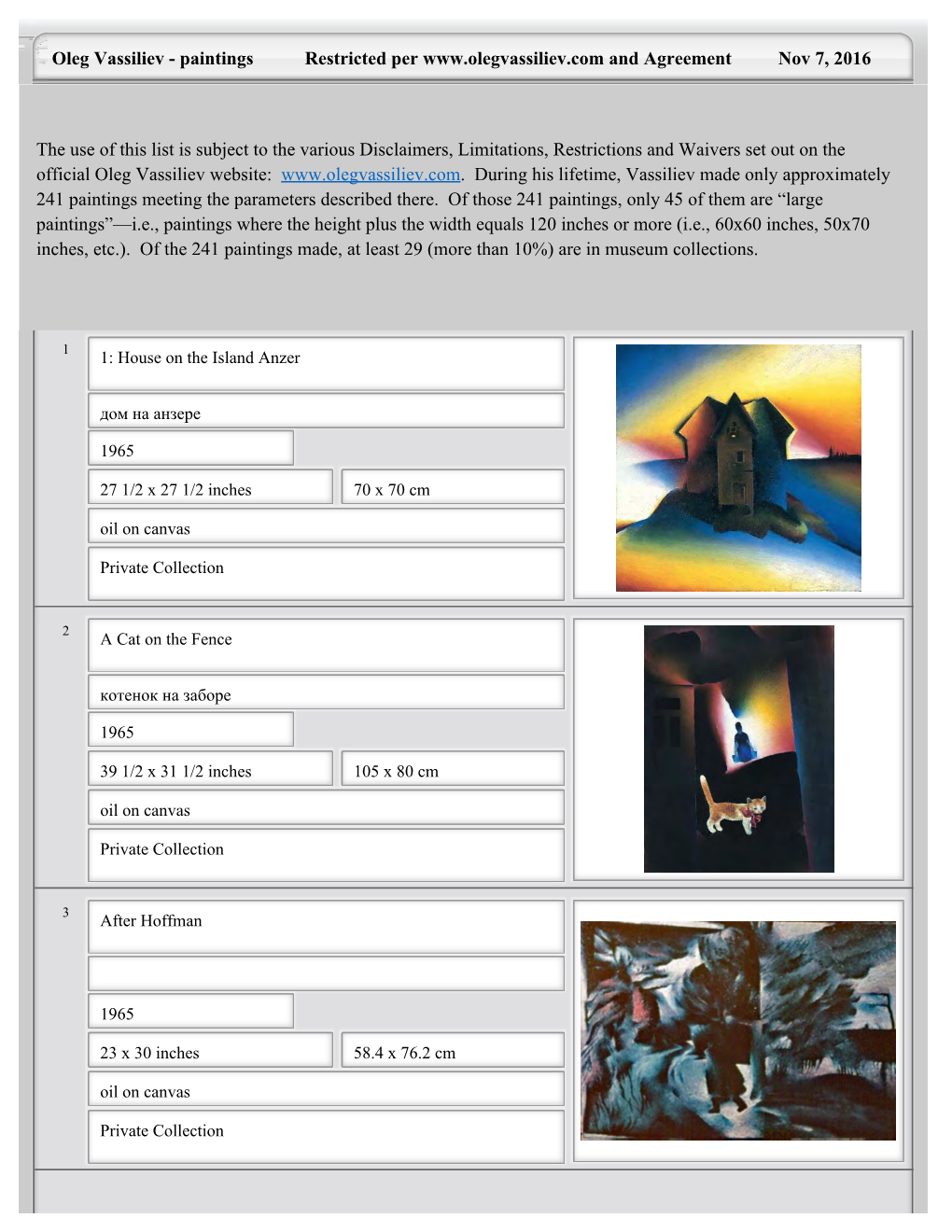 Paintings Restricted Per and Agreement Nov 7, 2016